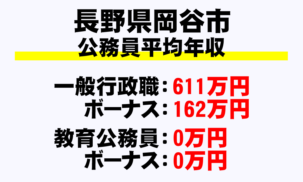 岡谷市(長野県)の地方公務員の平均年収