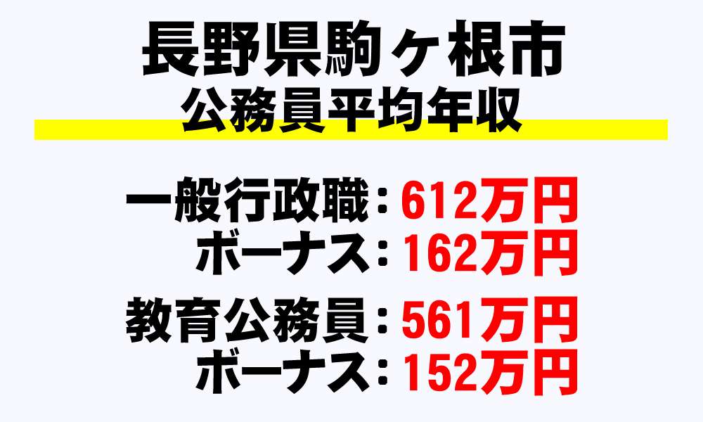 駒ヶ根市(長野県)の地方公務員の平均年収