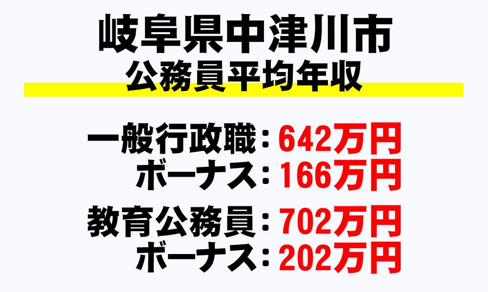 中津川市(岐阜県)の地方公務員の平均年収