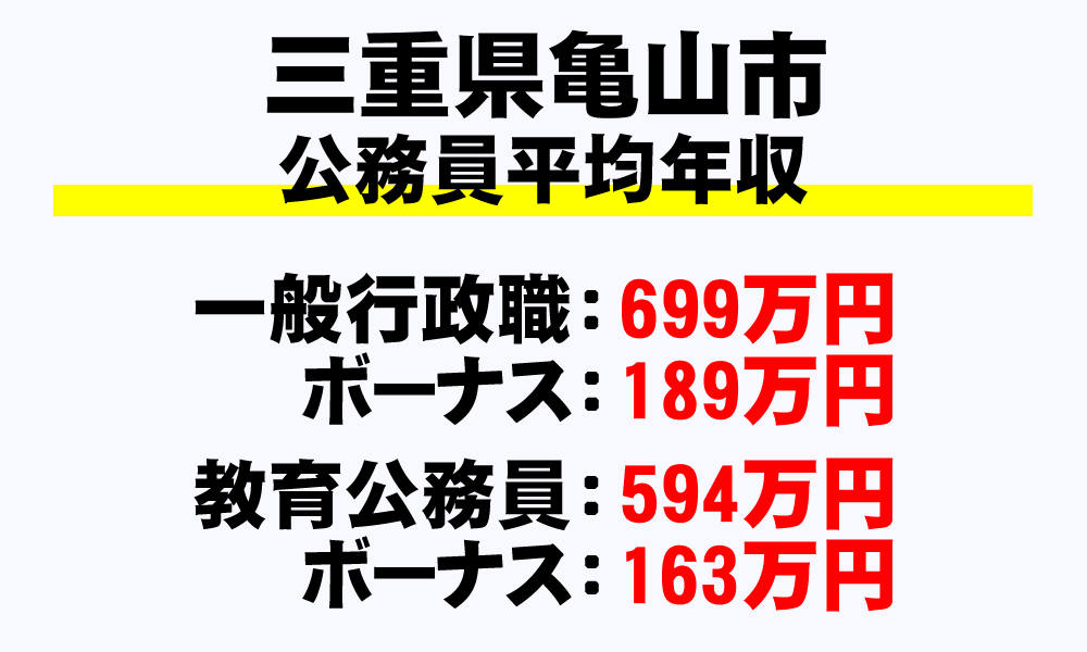 亀山市(三重県)の地方公務員の平均年収