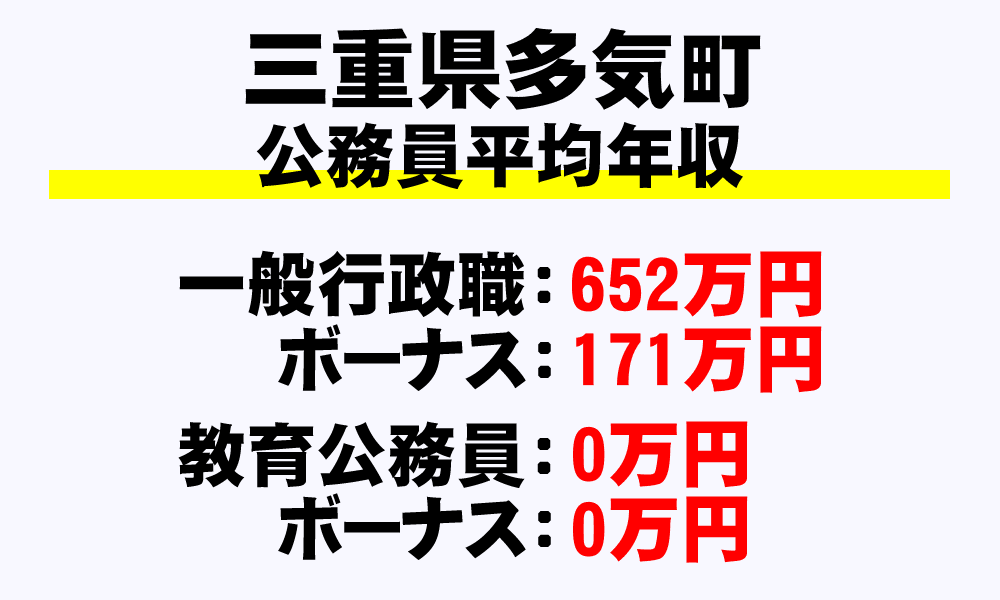 多気町(三重県)の地方公務員の平均年収