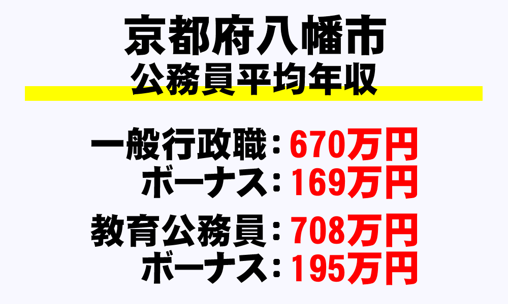 八幡市(京都府)の地方公務員の平均年収