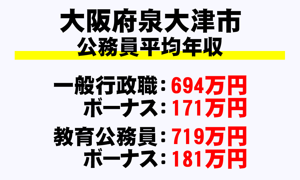 泉大津市(大阪府)の地方公務員の平均年収