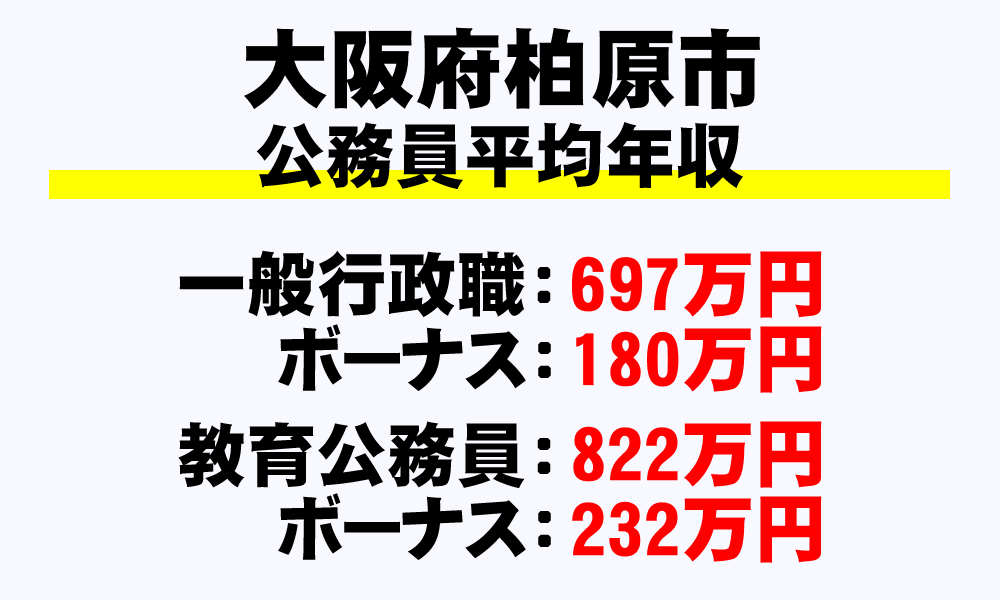 柏原市(大阪府)の地方公務員の平均年収