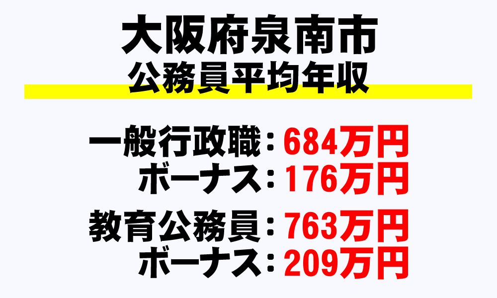 泉南市(大阪府)の地方公務員の平均年収