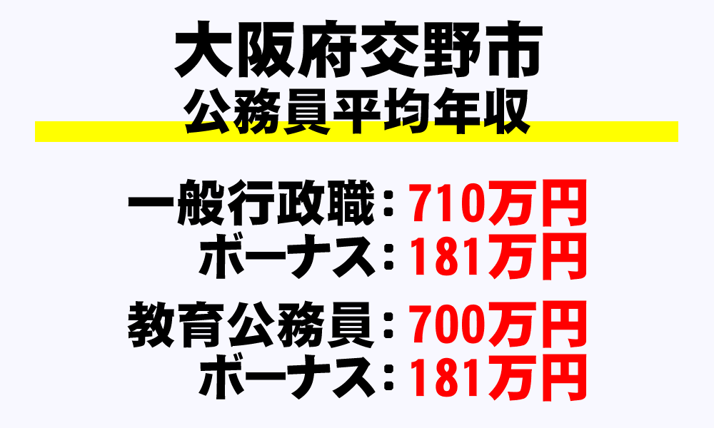 交野市(大阪府)の地方公務員の平均年収