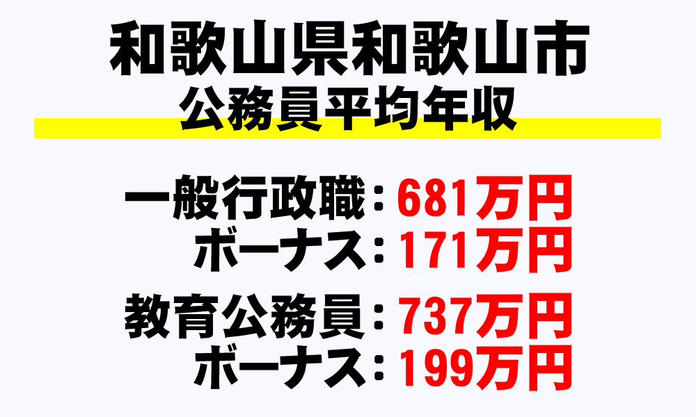 和歌山市(和歌山県)の地方公務員の平均年収