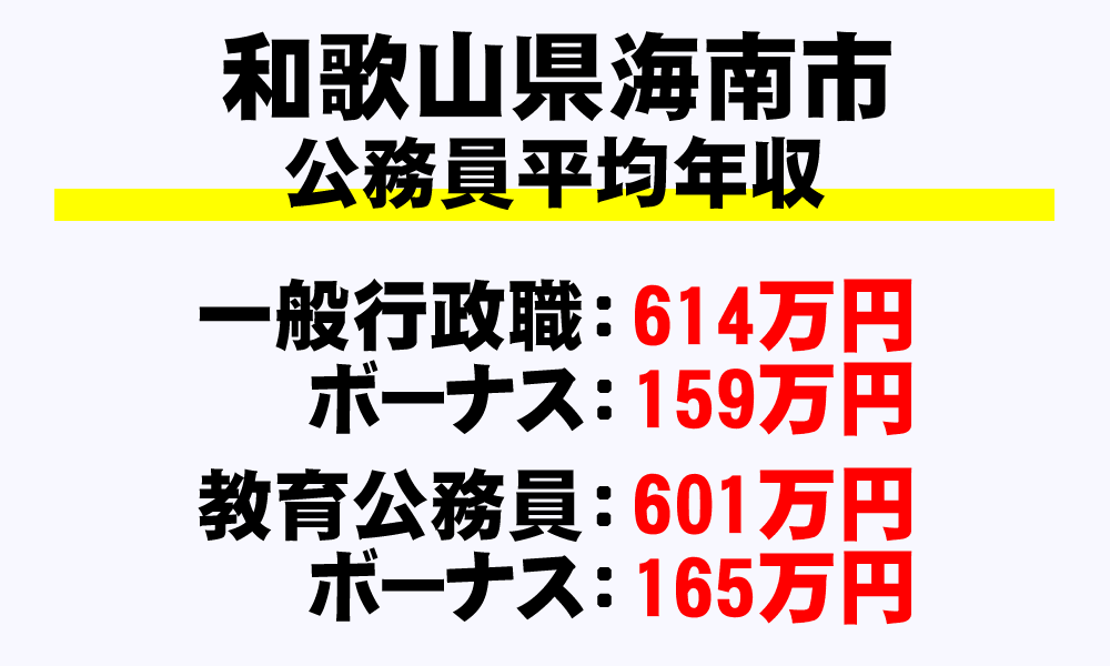 海南市(和歌山県)の地方公務員の平均年収