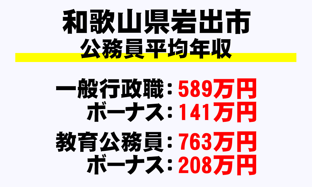 岩出市(和歌山県)の地方公務員の平均年収