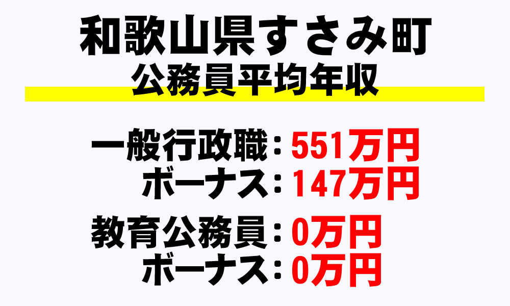 すさみ町(和歌山県)の地方公務員の平均年収