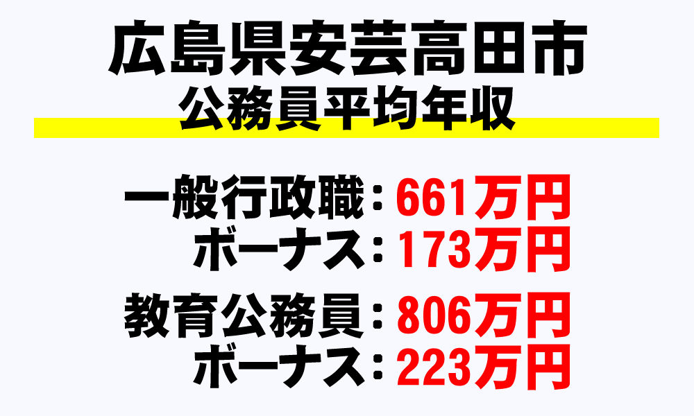 安芸高田市(広島県)の地方公務員の平均年収