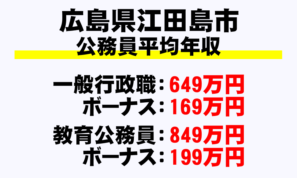 江田島市(広島県)の地方公務員の平均年収