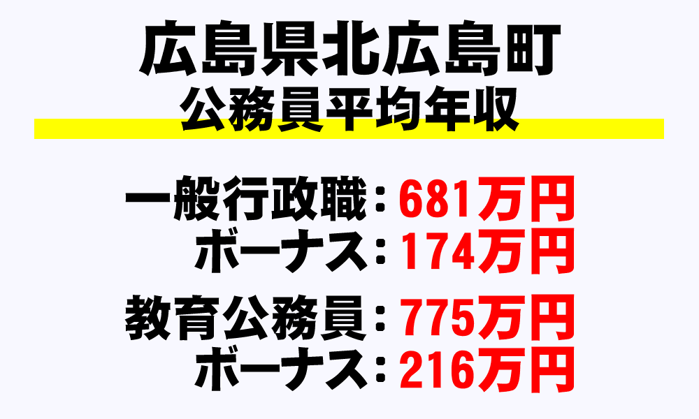 北広島町(広島県)の地方公務員の平均年収