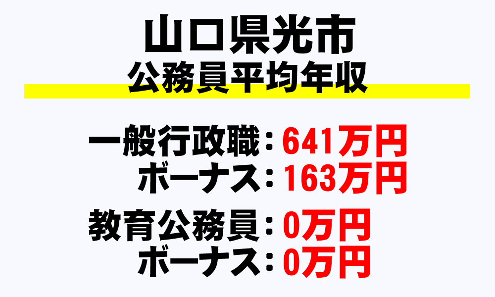 光市(山口県)の地方公務員の平均年収