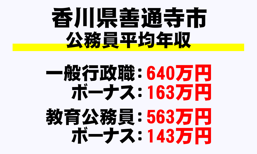 善通寺市(香川県)の地方公務員の平均年収