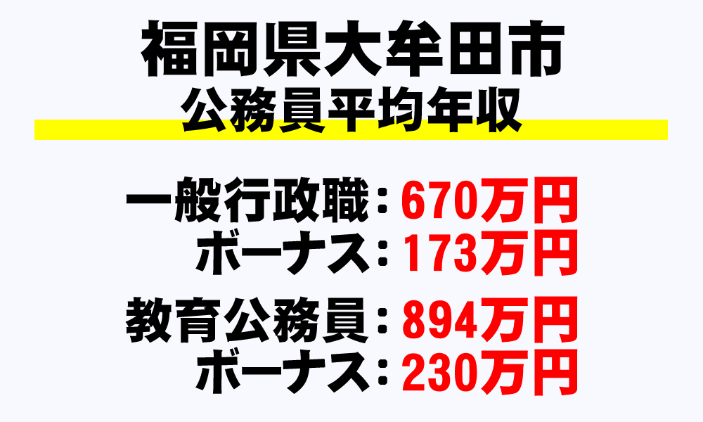 大牟田市(福岡県)の地方公務員の平均年収