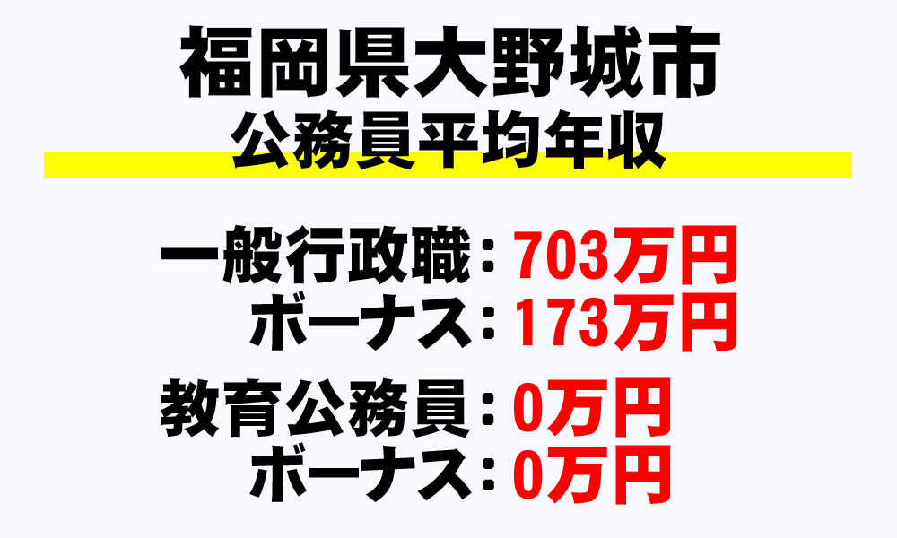 大野城市(福岡県)の地方公務員の平均年収