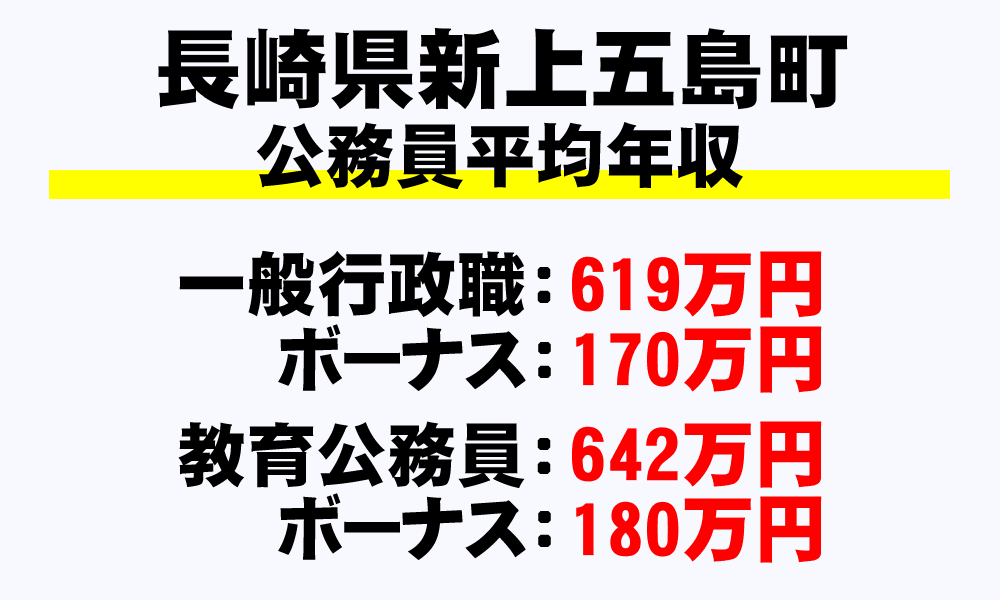 新上五島町(長崎県)の地方公務員の平均年収