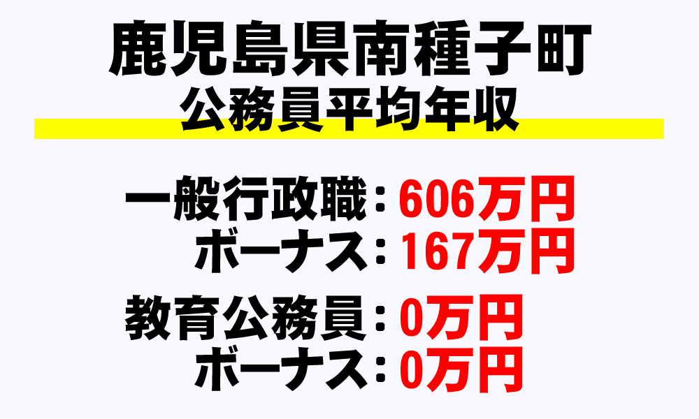 南種子町(鹿児島県)の地方公務員の平均年収