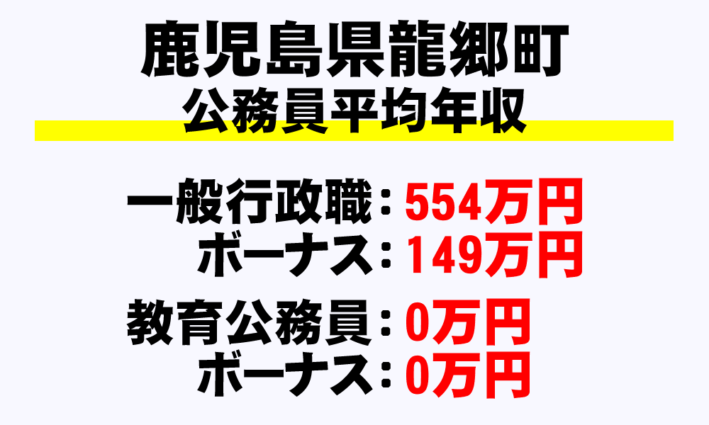 龍郷町(鹿児島県)の地方公務員の平均年収