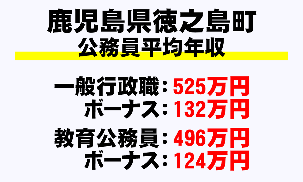 徳之島町(鹿児島県)の地方公務員の平均年収