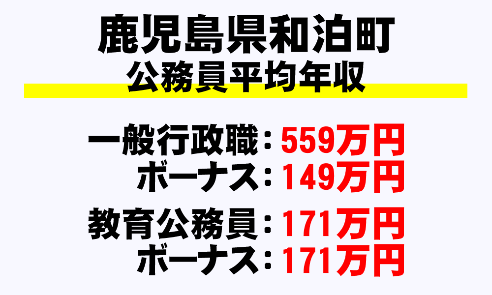 和泊町(鹿児島県)の地方公務員の平均年収