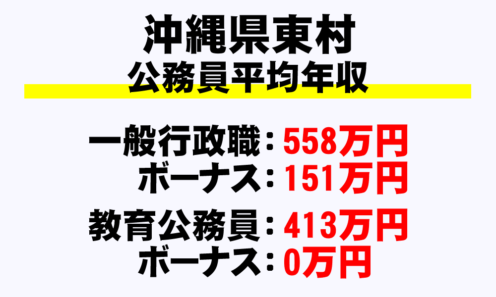 東村(沖縄県)の地方公務員の平均年収