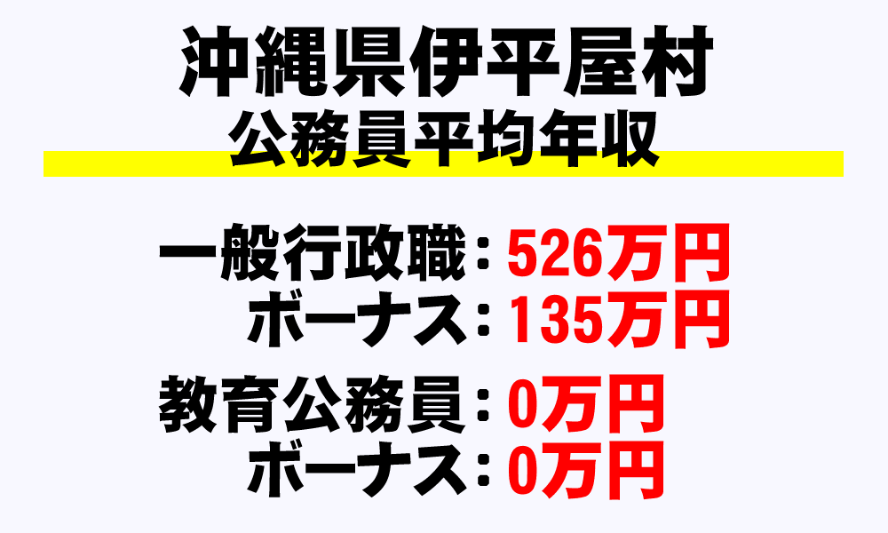 伊平屋村(沖縄県)の地方公務員の平均年収