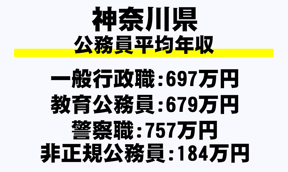 神奈川県の地方公務員平均年収