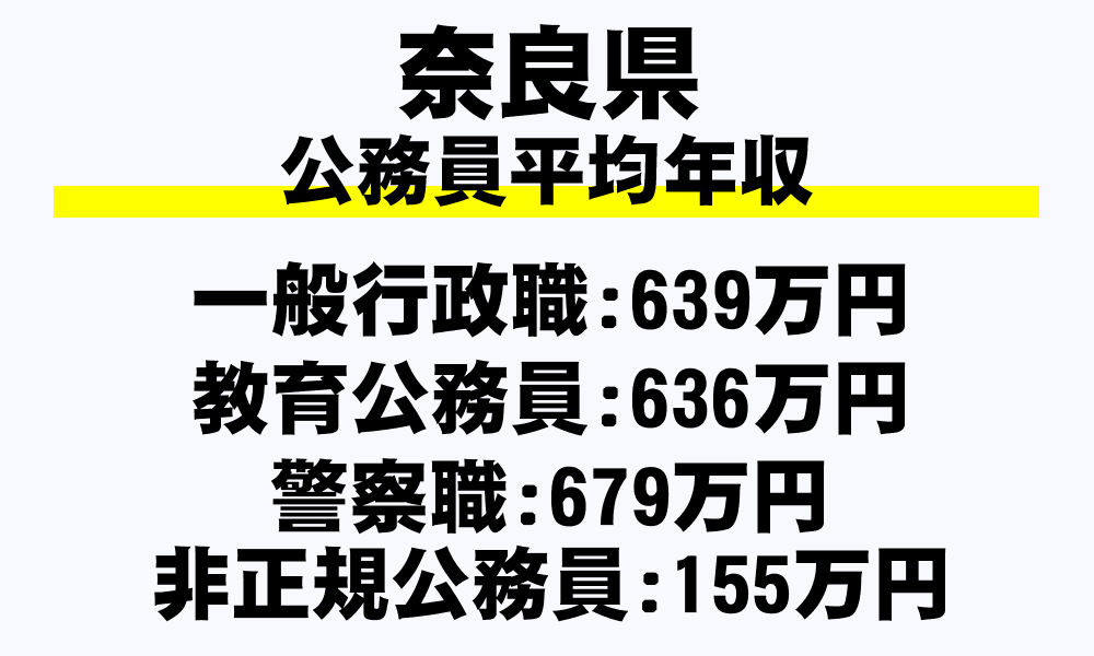 奈良県の地方公務員平均年収