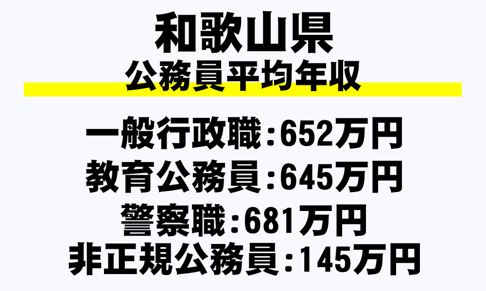 和歌山県の地方公務員平均年収