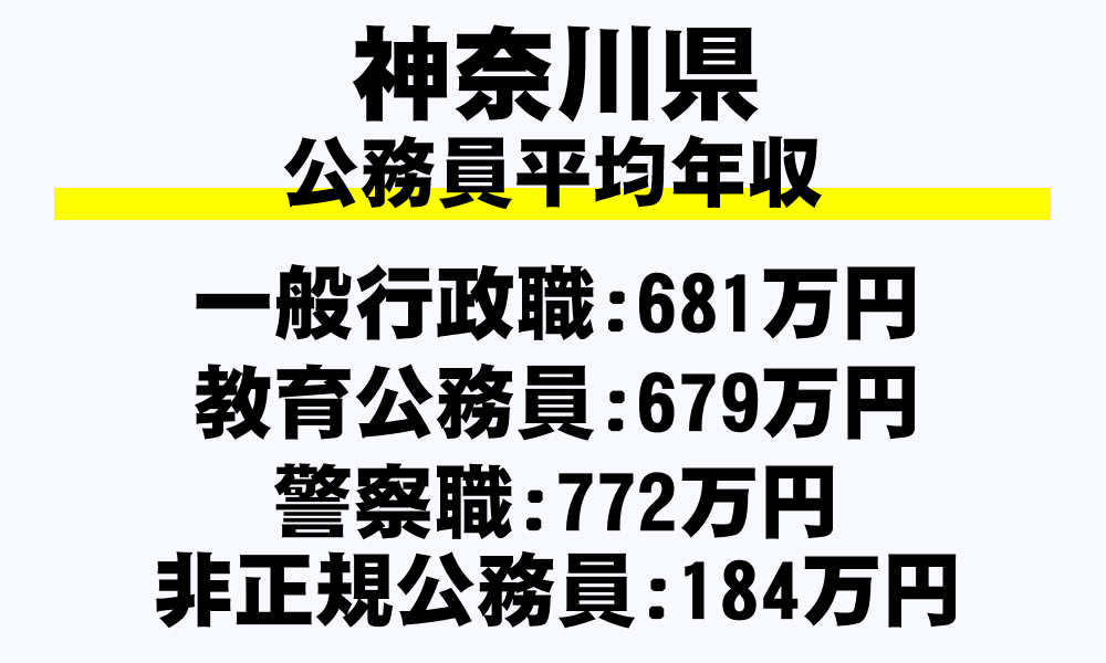 神奈川県の地方公務員平均年収