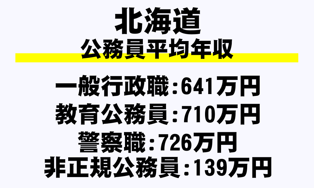 北海道の地方公務員平均年収