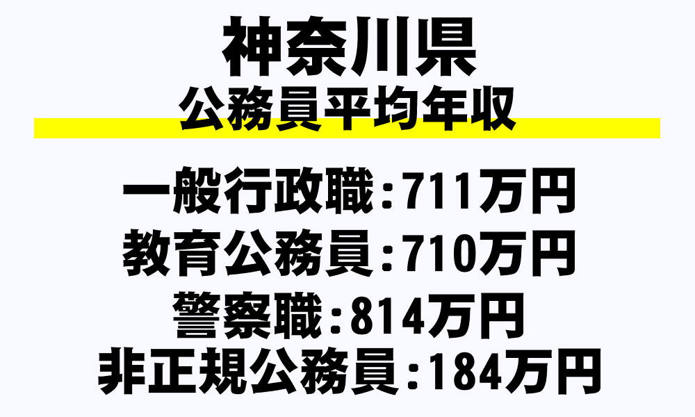 神奈川県の地方公務員平均年収