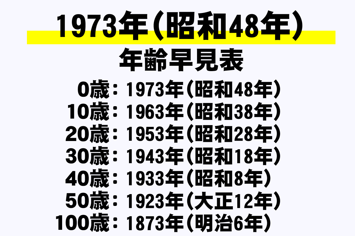 昭和 48 年 生まれ 何 歳