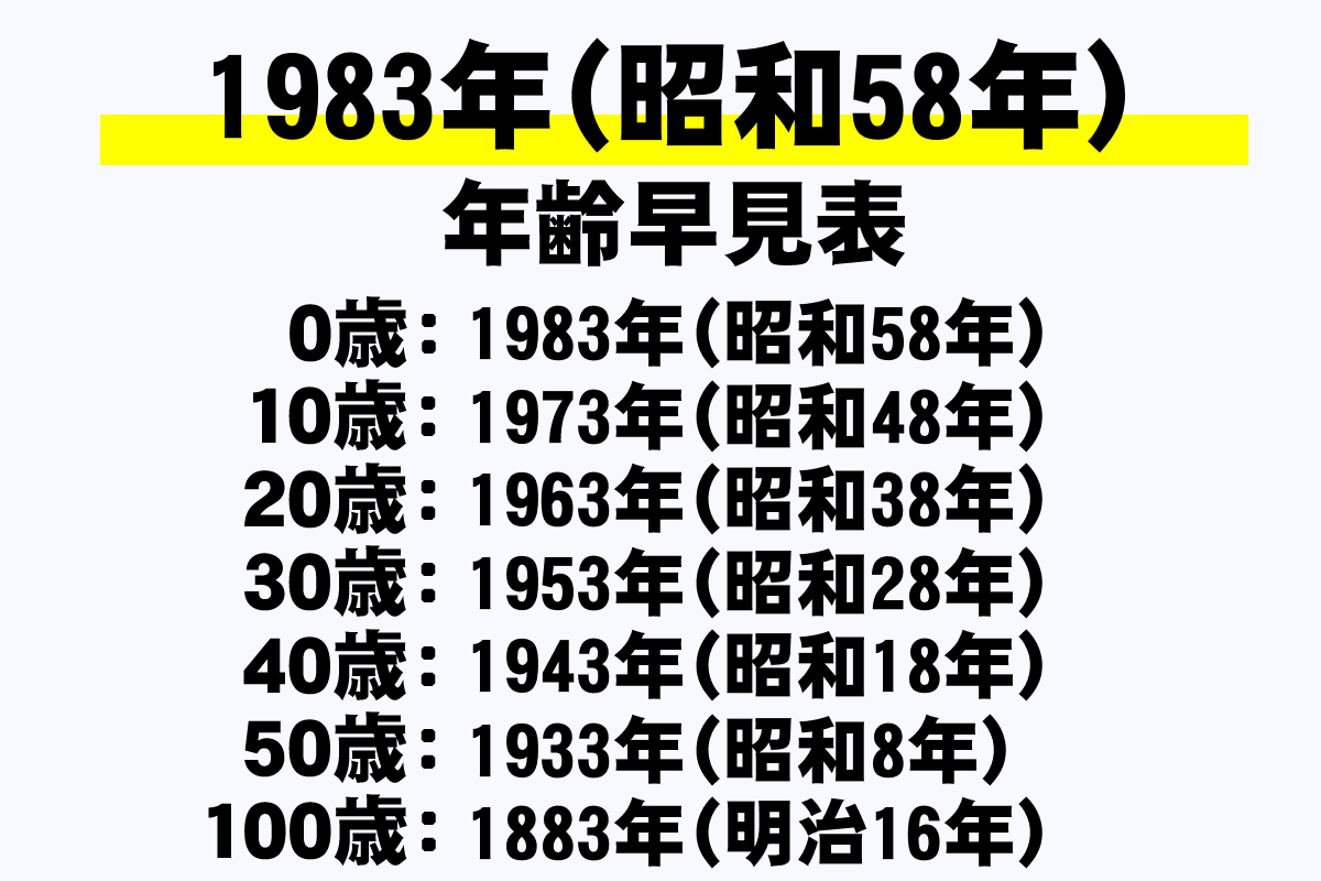 昭和 58 年 生まれ は 何 歳