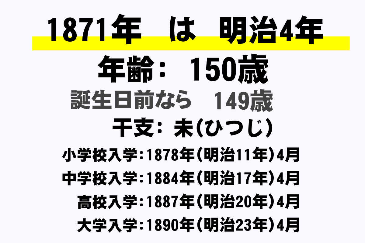 1871年 明治4年 生まれの年齢早見表 今何歳 学年 卒業 干支 西暦 年収ガイド