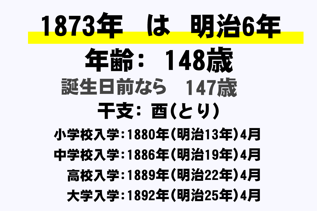 1873年 明治6年 生まれの年齢早見表 今何歳 学年 卒業 干支 西暦 年収ガイド