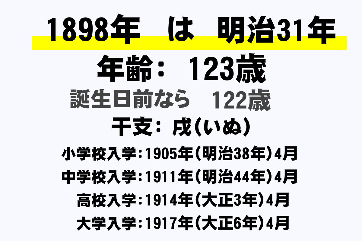 1898年 明治31年 生まれの年齢早見表 今何歳 学年 卒業 干支 西暦 年収ガイド