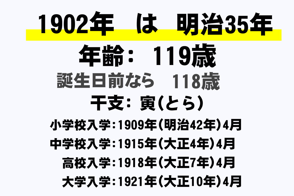 1902年 明治35年 生まれの年齢早見表 今何歳 学年 卒業 干支 西暦 年収ガイド