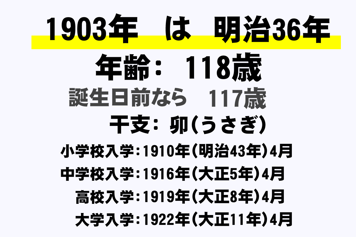 1903年 明治36年 生まれの年齢早見表 今何歳 学年 卒業 干支 西暦 年収ガイド