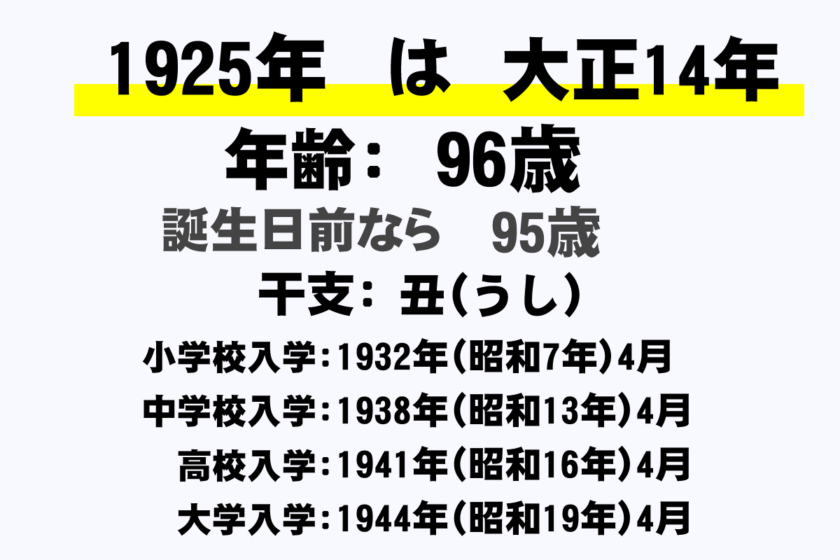 実は平成生まれと聞いて驚く有名人ランキング 横澤夏子 錦織圭 ローラ 他 Gooランキング