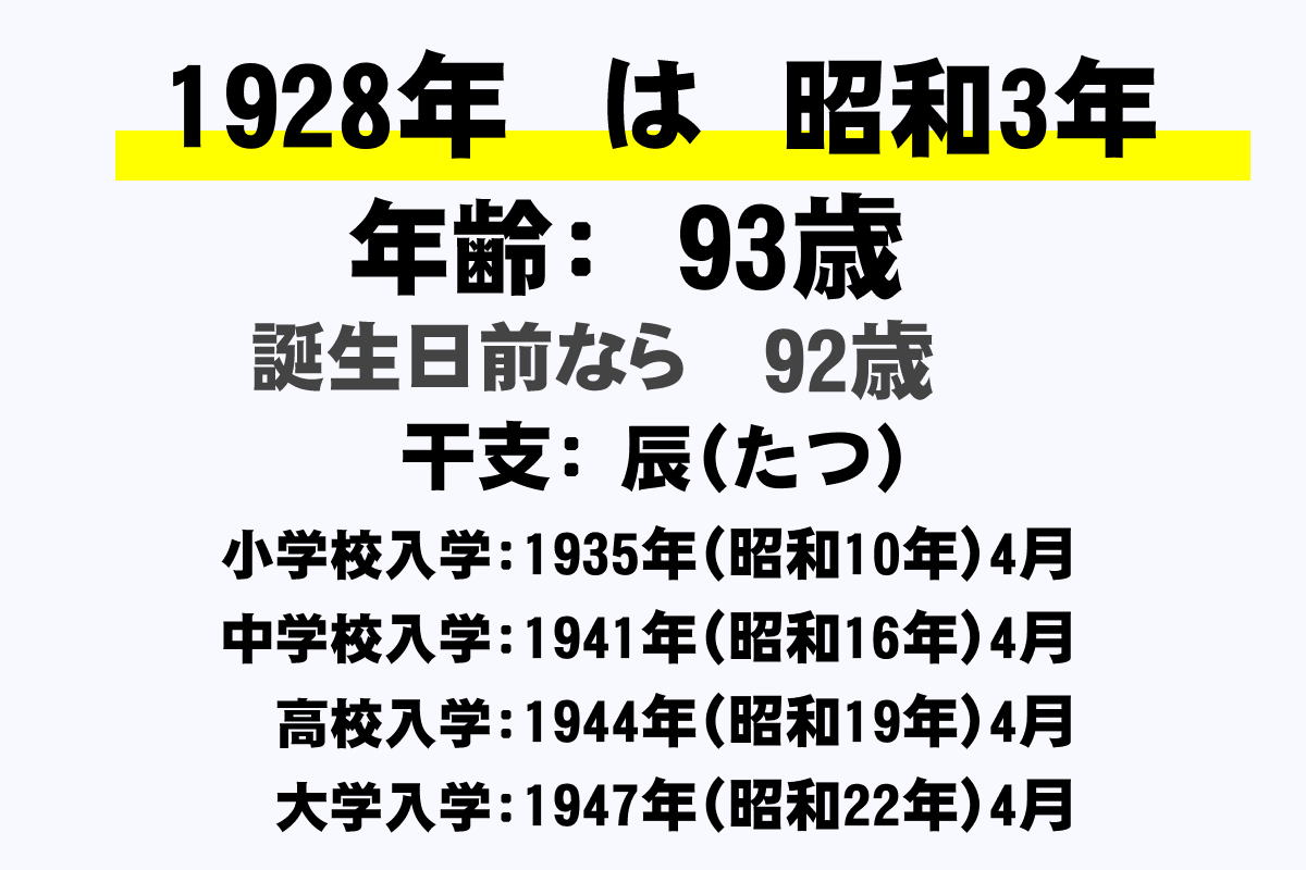 厚生労働省 平成22年度 出生に関する統計 の概況