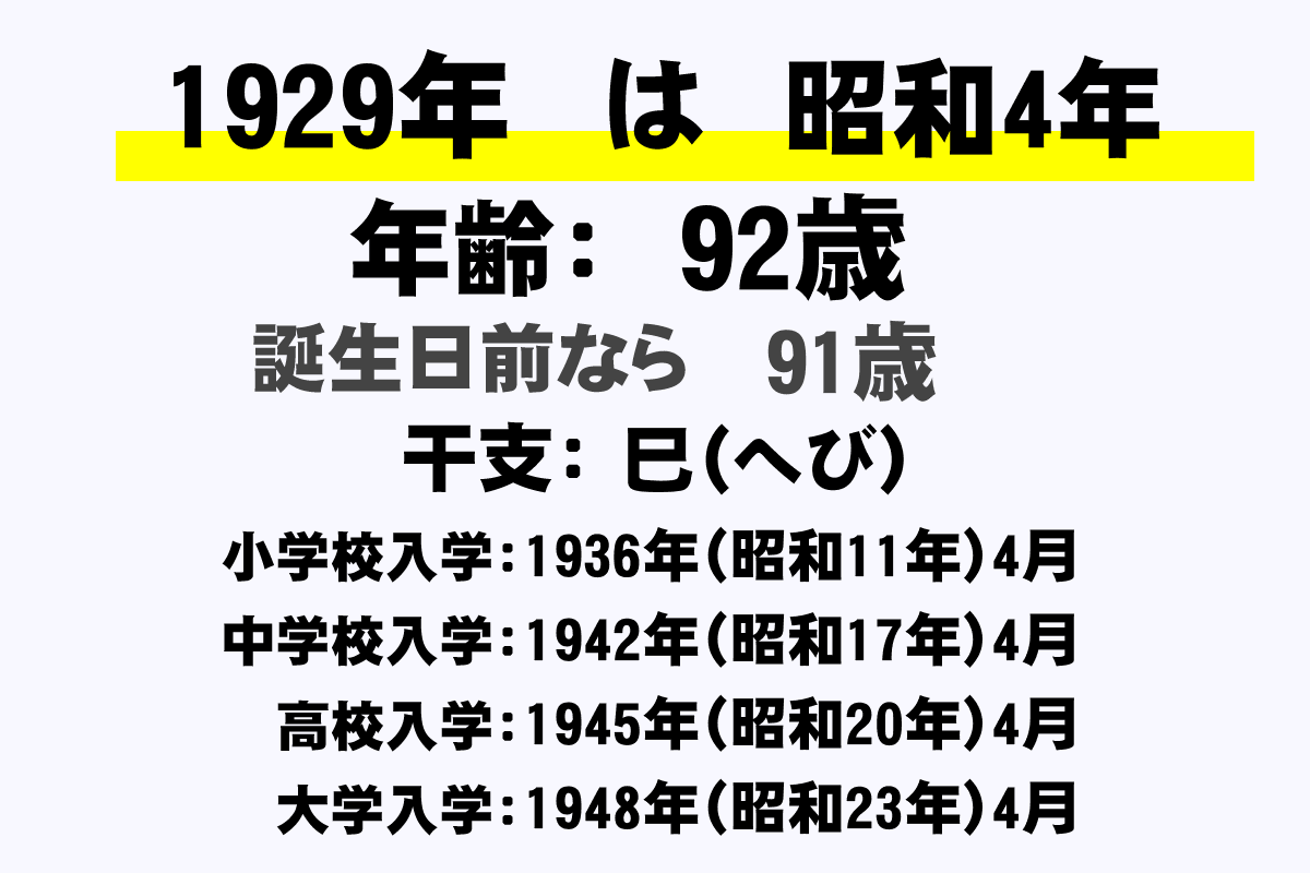 1929年 昭和4年 生まれの年齢早見表 今何歳 学年 卒業 干支 西暦 年収ガイド