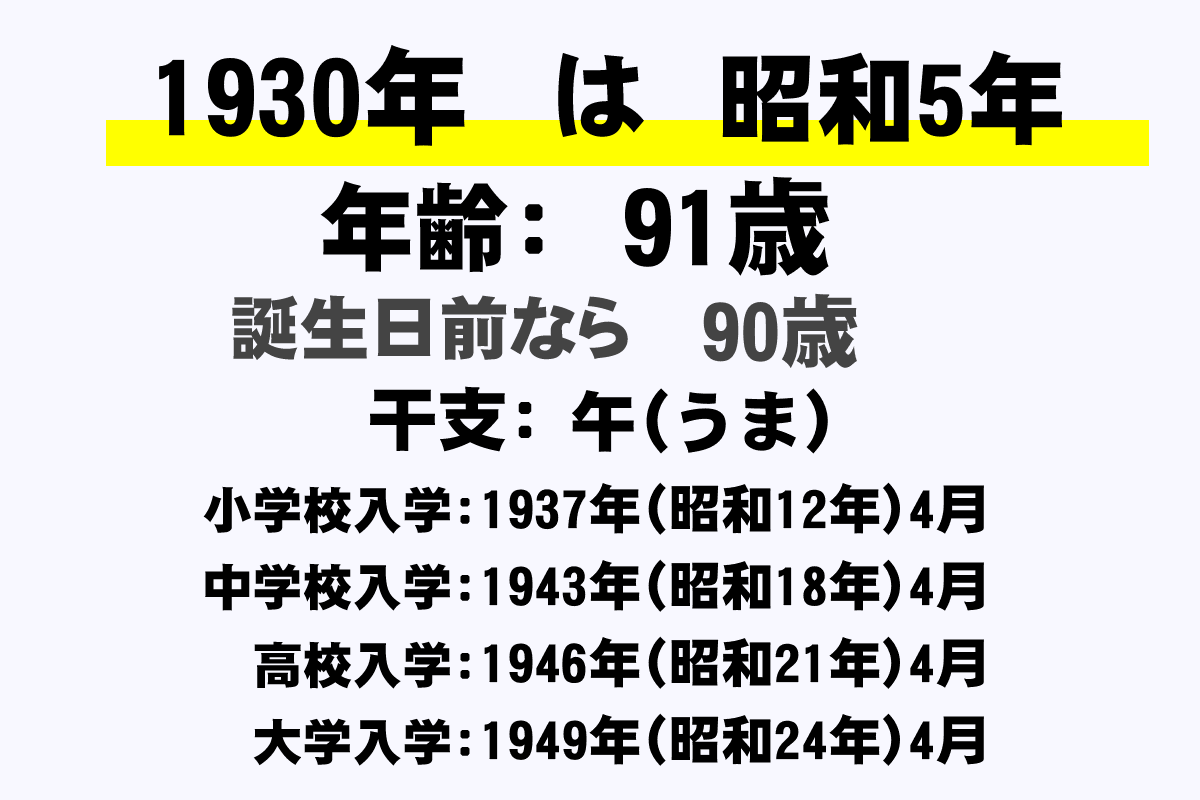 1930年 昭和5年 生まれの年齢早見表 今何歳 学年 卒業 干支 西暦 年収ガイド