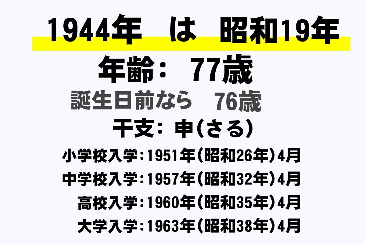 1944年 昭和19年 生まれの年齢早見表 今何歳 学年 卒業 干支 西暦 年収ガイド