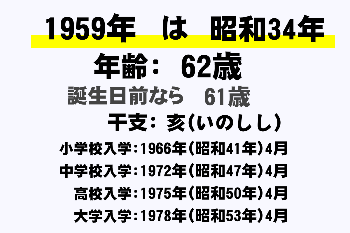 1959年 昭和34年 生まれの年齢早見表 今何歳 学年 卒業 干支 年収ガイド