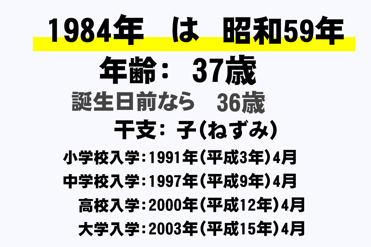 1984年 昭和59年 生まれの年齢早見表 今何歳 学年 卒業 干支 西暦 年収ガイド