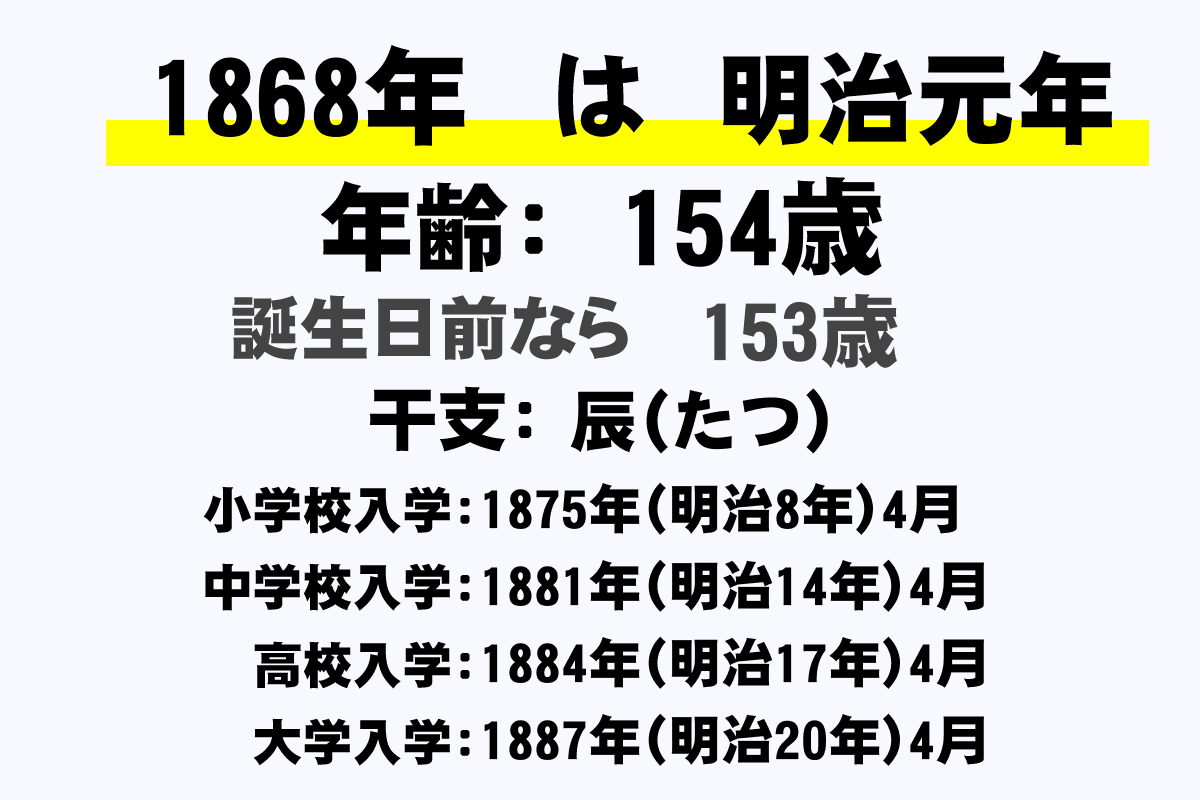 1868年 明治元年 生まれの年齢早見表 今何歳 学年 卒業 干支 西暦 年収ガイド