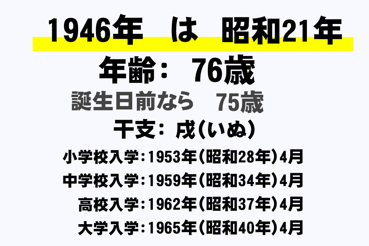 1946年 昭和21年 生まれの年齢早見表 今何歳 学年 卒業 干支 西暦 年収ガイド